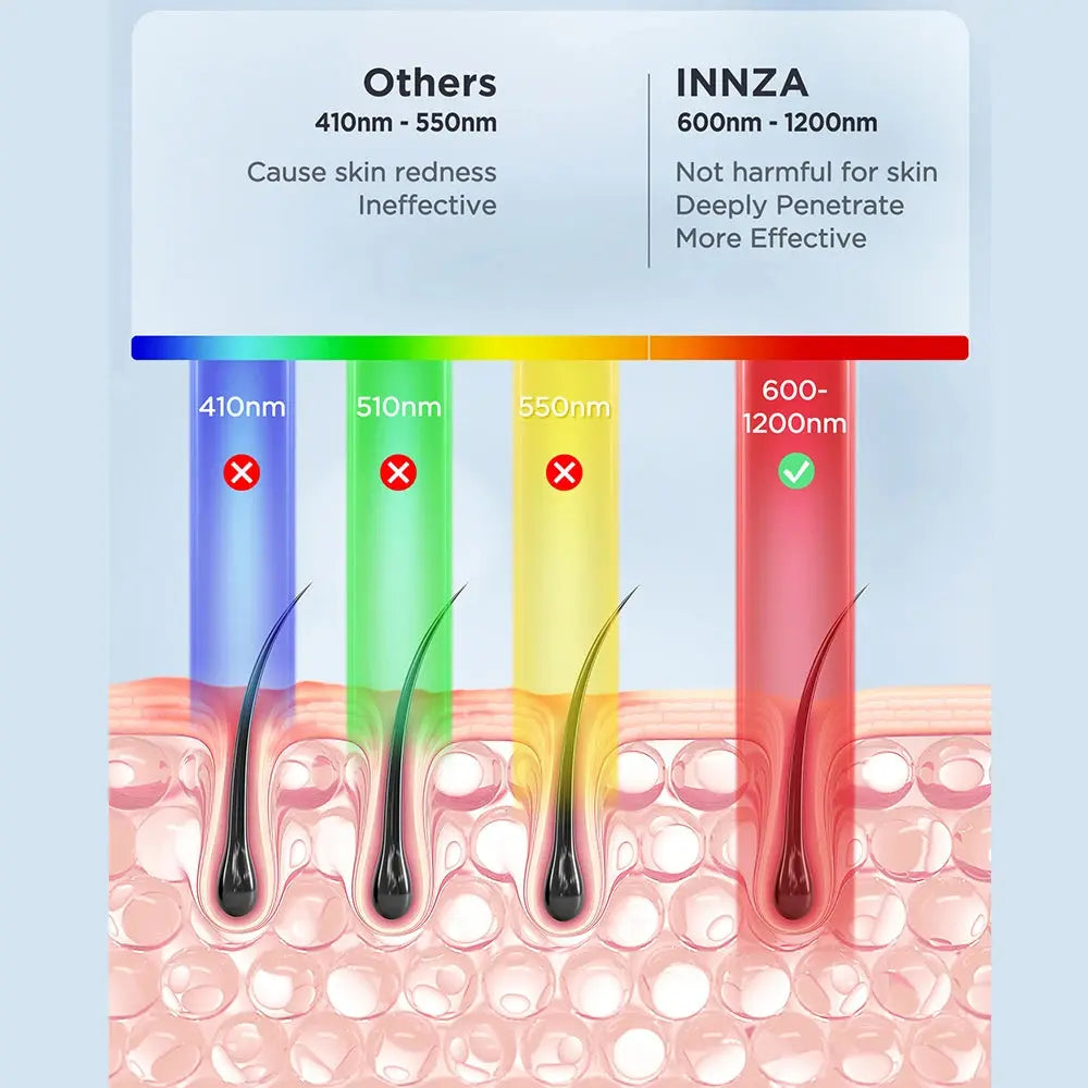 INNZA Hair Removal with Ice Cooling Care Function for Women Permanent,999,999 Flashes Painless IPL Hair Remover Device BareGlow