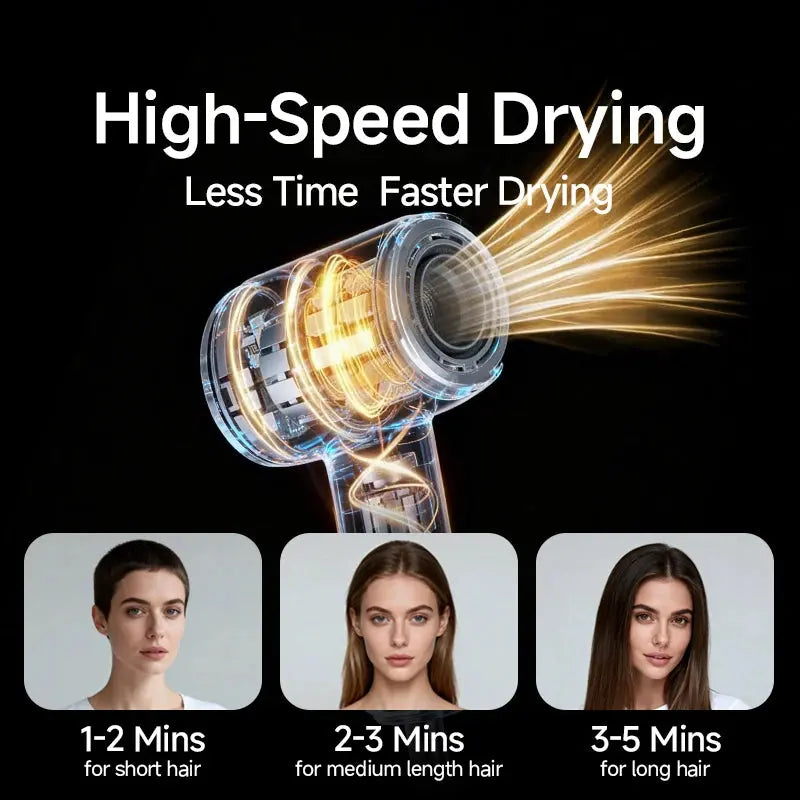 DOCO LAB High Speed Hair Dryer 110V US 110,000 RPM 200M Negative Ions ALCI Plug Lightweight Ionic Blow Dryer Fast Drying BareGlow