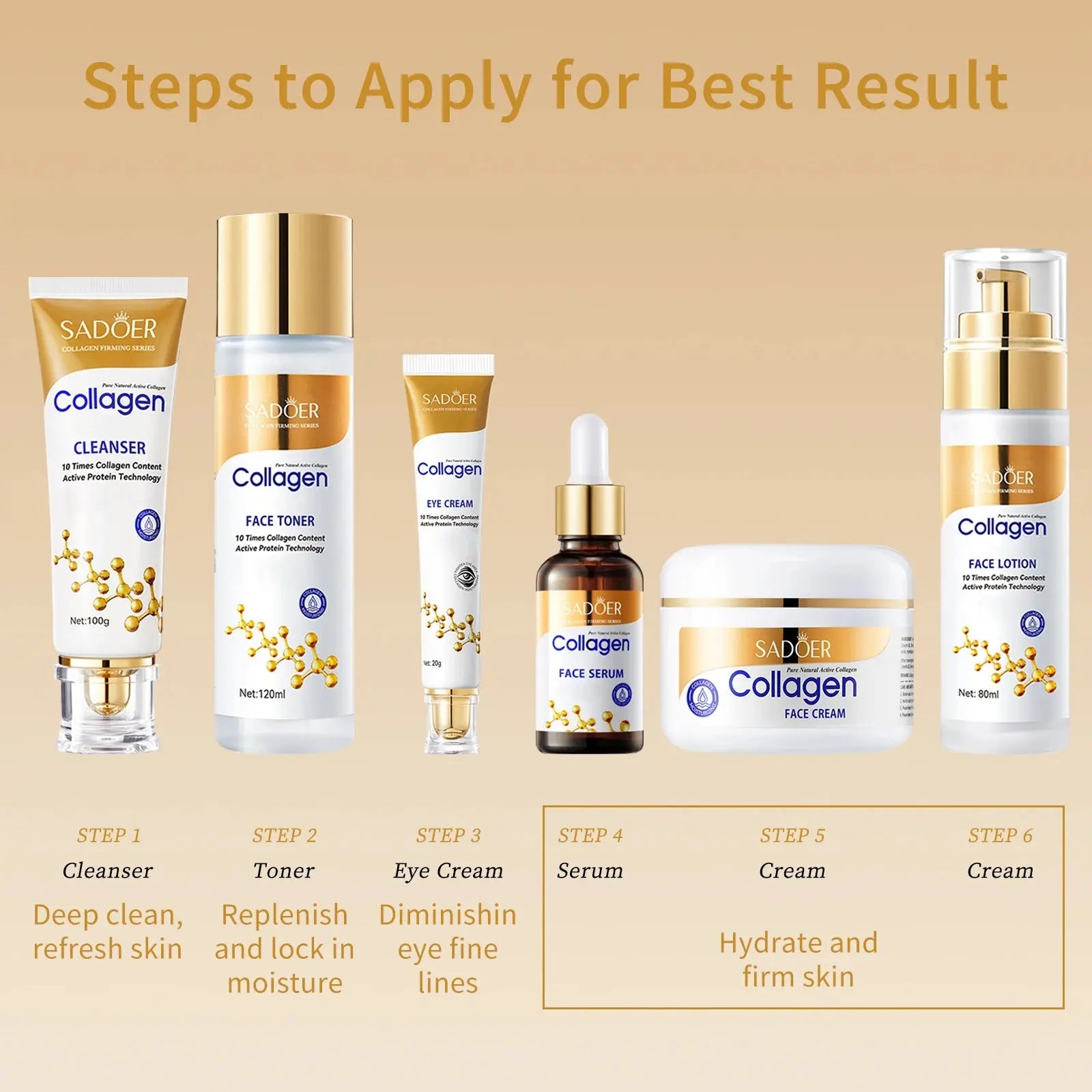 Collagen Skin Care Set, 6Pcs Face Care Sets for Women, Firming Skin, Smooth Skin, Hydrating Skin Care Set BareGlow