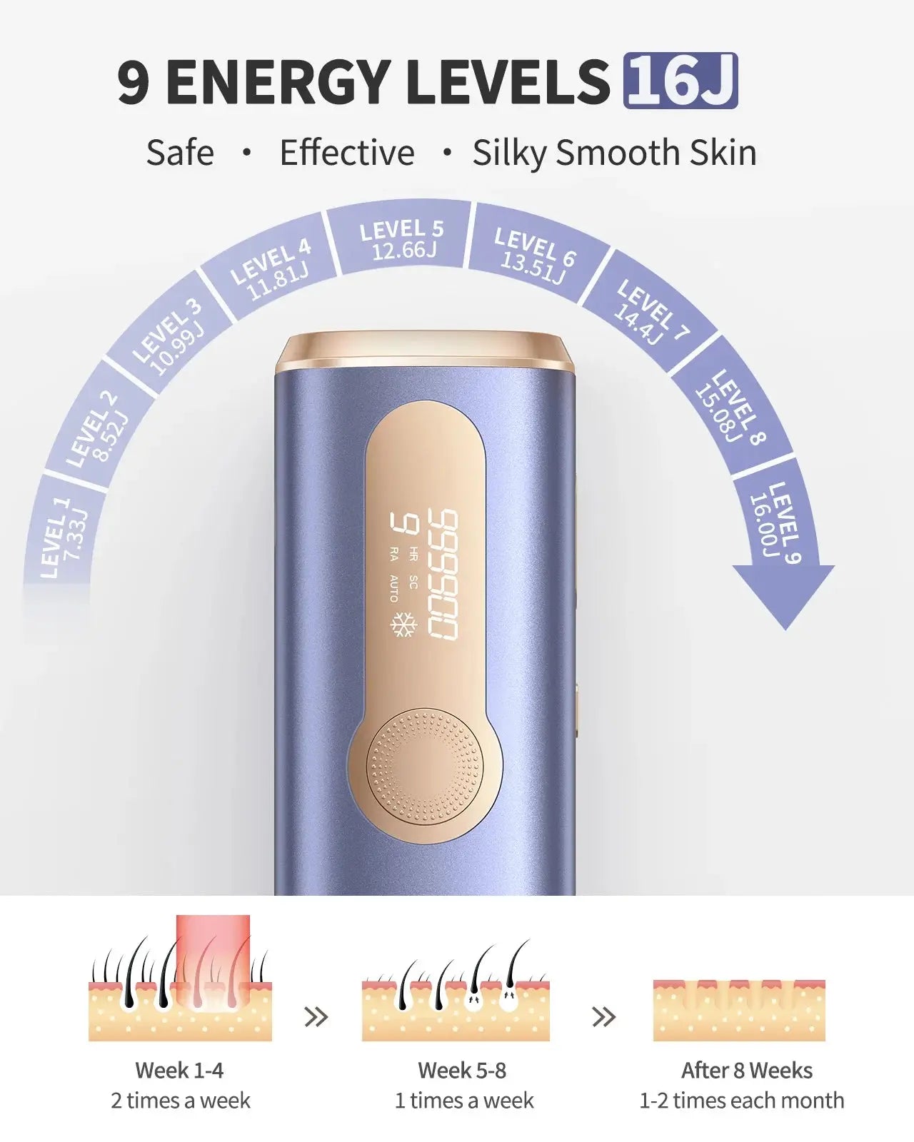 990000 Flash Laser Epilator IPL Hair Removal For Men and Women Body Bikini Facial  Permanant Painless IPL Hair Remover Machine BareGlow