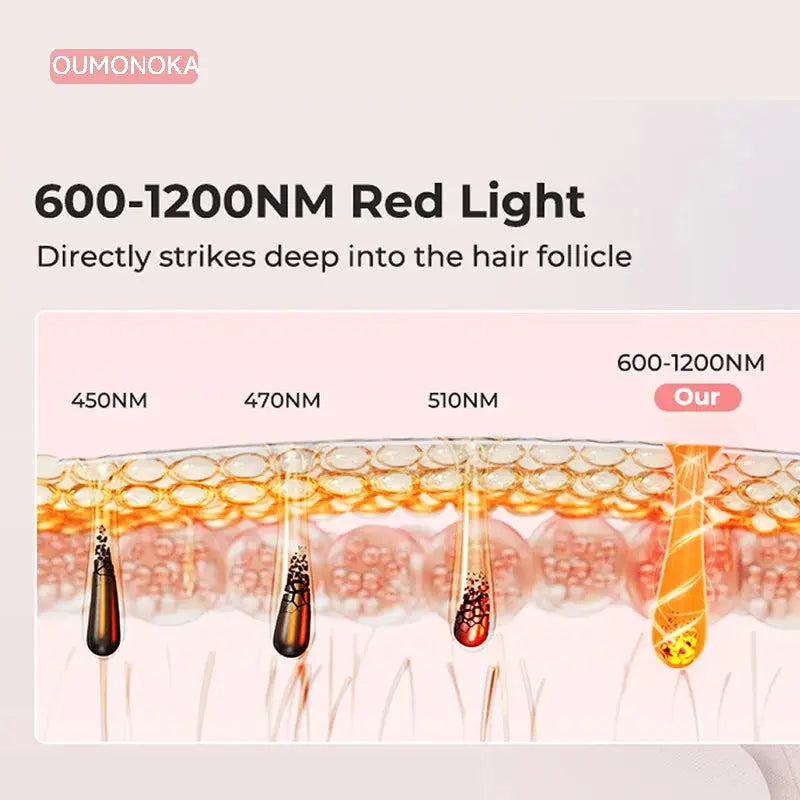 Permanent Laser Hair Removal Bikini Women's IPL Depilators Shaver Facial Hair Cutting Machine Men's Razo to Remove Hair Trimmer BareGlow